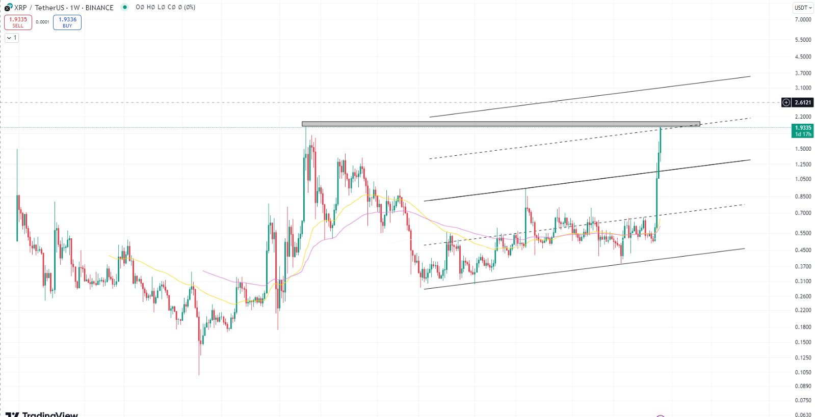 تحلیل ریپل (XRP) 1 تحلیل ریپل (XRP)