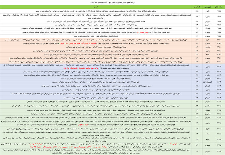 محدودیت تامین برق در خراسان شمالی اعلام شد+ جدول 2 محدودیت تامین برق در خراسان شمالی اعلام شد+ جدول