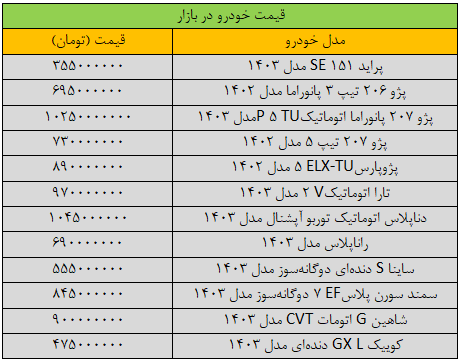 بازار خودرو ترمز برید/ آخرین قیمت پراید، پژو، سمند، شاهین و کوییک + جدول 2 بازار خودرو ترمز برید/ آخرین قیمت پراید، پژو، سمند، شاهین و کوییک + جدول