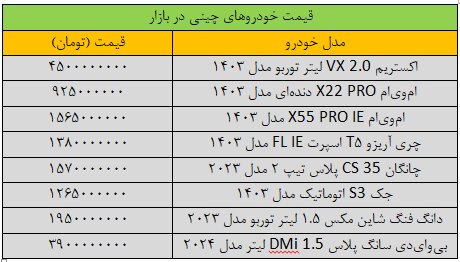تغییر عجیب قیمت خودرو در بازار/ این خودرو ۲۰۰ میلیون تومان ارزان شد + جدول 2 تغییر عجیب قیمت خودرو در بازار/ این خودرو ۲۰۰ میلیون تومان ارزان شد + جدول