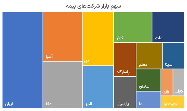 شرکتهای برتر بیمه در سال ۱۴۰۳ کدامند؟ 2 شرکتهای برتر بیمه در سال ۱۴۰۳ کدامند؟