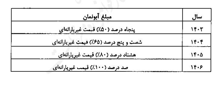 گران شدن قبض های آب بها با افزایش آبونمان 1 گران شدن قبض های آب بها با افزایش آبونمان