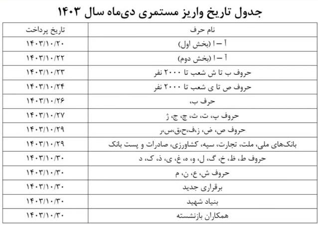 بازنشستگان حتما بخوانند/ انتشار جدول واریز حقوق بازنشستگان تامین اجتماعی در دی ۱۴۰۳ 2 جدول واریز حقوق بازنشستگان تامین اجتماعی در دی ۱۴۰۳