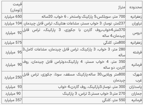 خانه در بالاشهر تهران متری چند؟ + جدول 2 خانه در بالاشهر تهران متری چند؟ + جدول