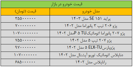 تکان قیمت‌ها در بازار خودرو سنگین شد/ آخرین قیمت پژو، پراید، دنا و رانا + جدول
