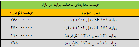 قیمت پراید ترمز برید/ جدول قیمت 2 قیمت پراید ترمز برید/ جدول قیمت