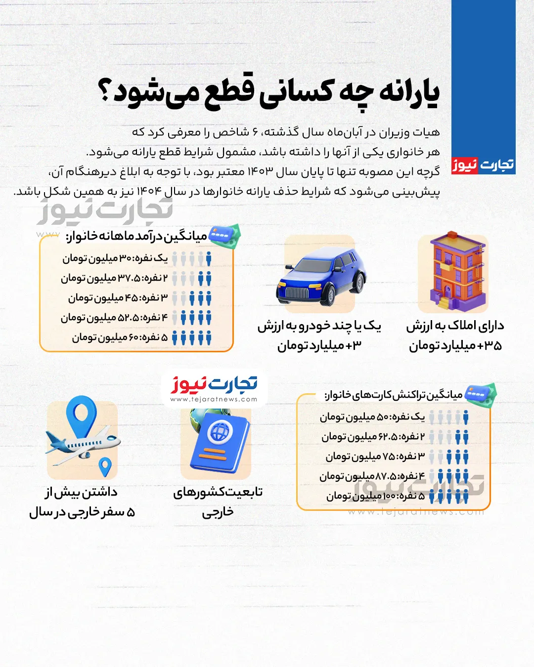 یارانه این گروه در سال ۱۴۰۴ قطع میشود؟ / ۶ معیار حذف یارانهبگیران اعلام شد 2 حذف یارانه سال 1404