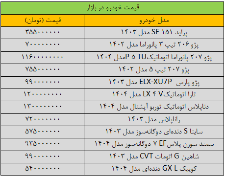 بازار خودرو ترمز برید/ آخرین قیمت پژو، کوییک، اطلس، سمند و شاهین + جدول