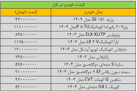 بازار خودرو ترمز برید/ آخرین قیمت پژو، شاهین، سمند، دنا، کوییک و تارا + جدول