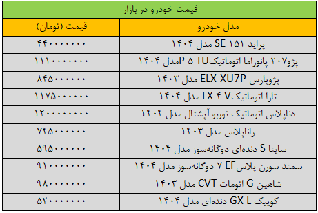 جهش سنگین قیمت‌ها در بازار خودرو/ آخرین قیمت پژو، شاهین، کوییک، پراید و سمند + جدول